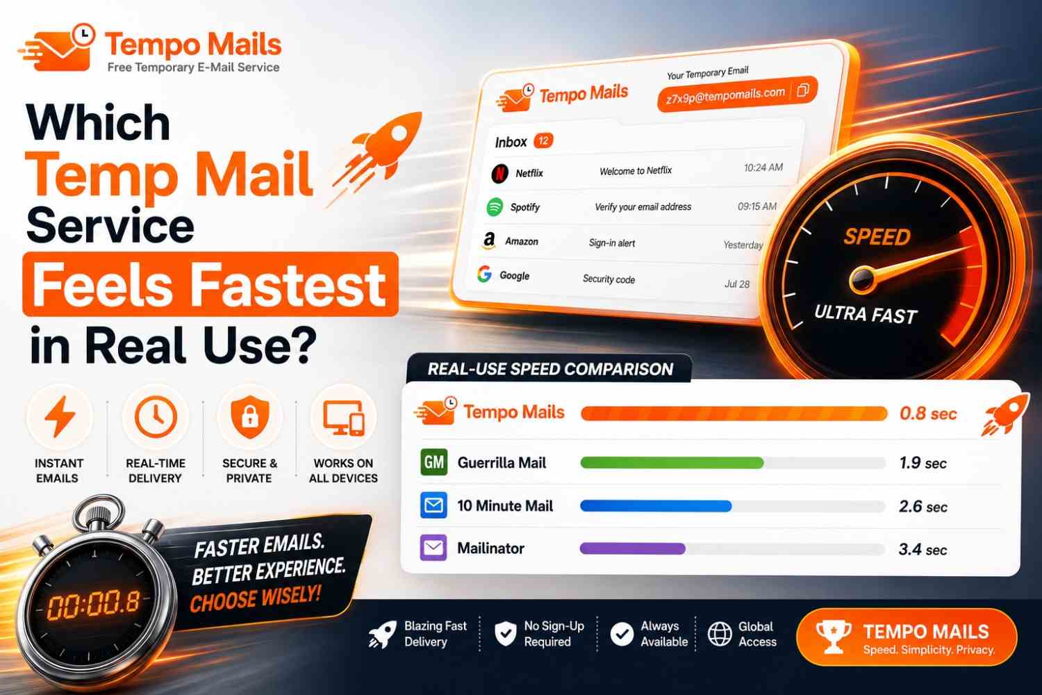 Which Temp Mail Service Feels Fastest in Real Use?